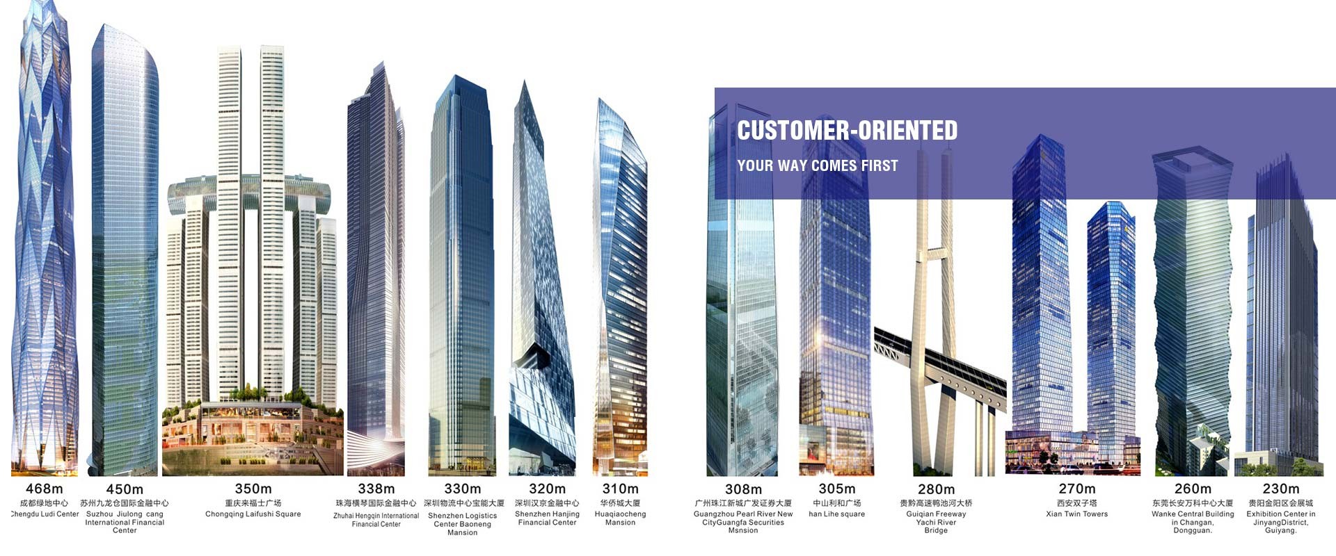 qualidade Elevação do local de construção fábrica