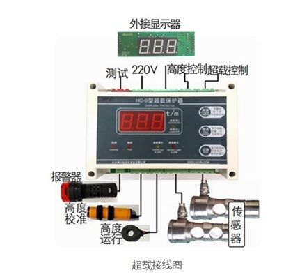Bom preço Monitor de sobrecarga AC220V 250Hz Peças sobressalentes de elevação com ecrã digital on-line